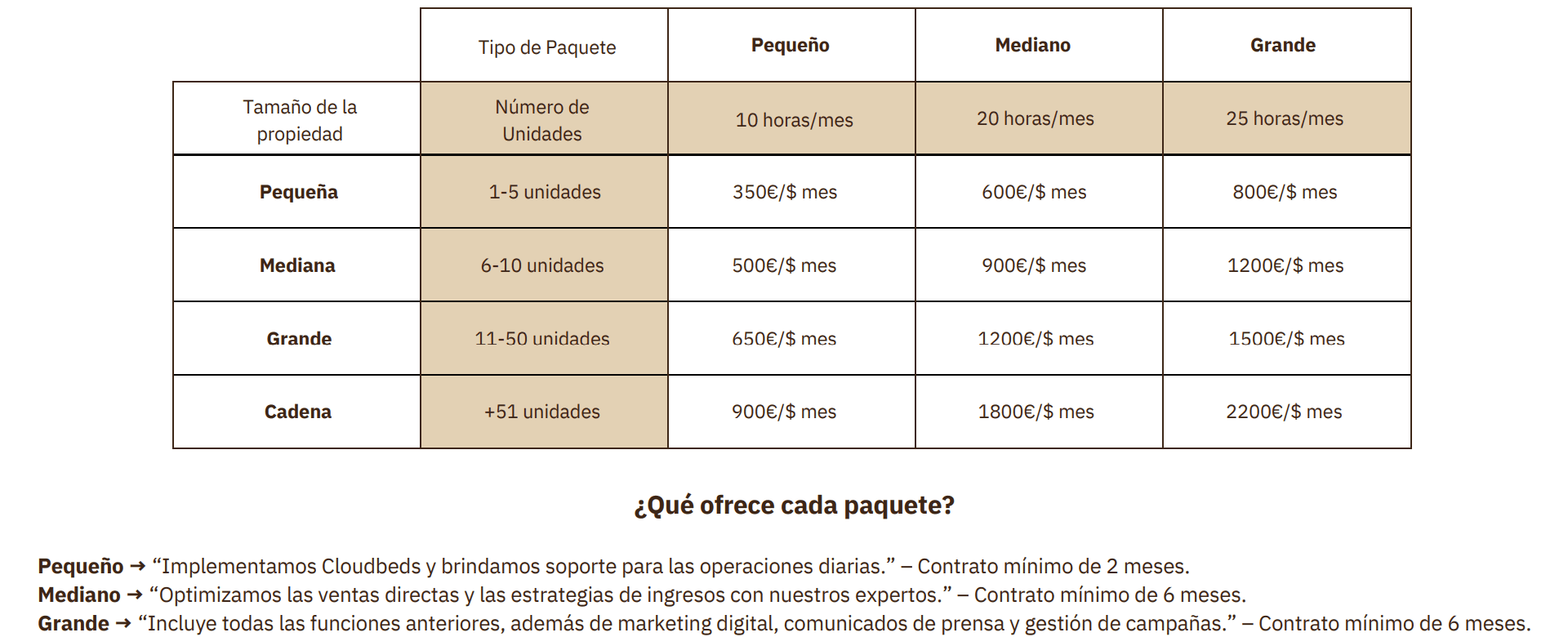 Prices plans