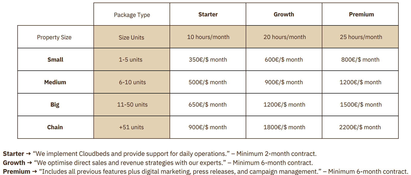 Prices plans